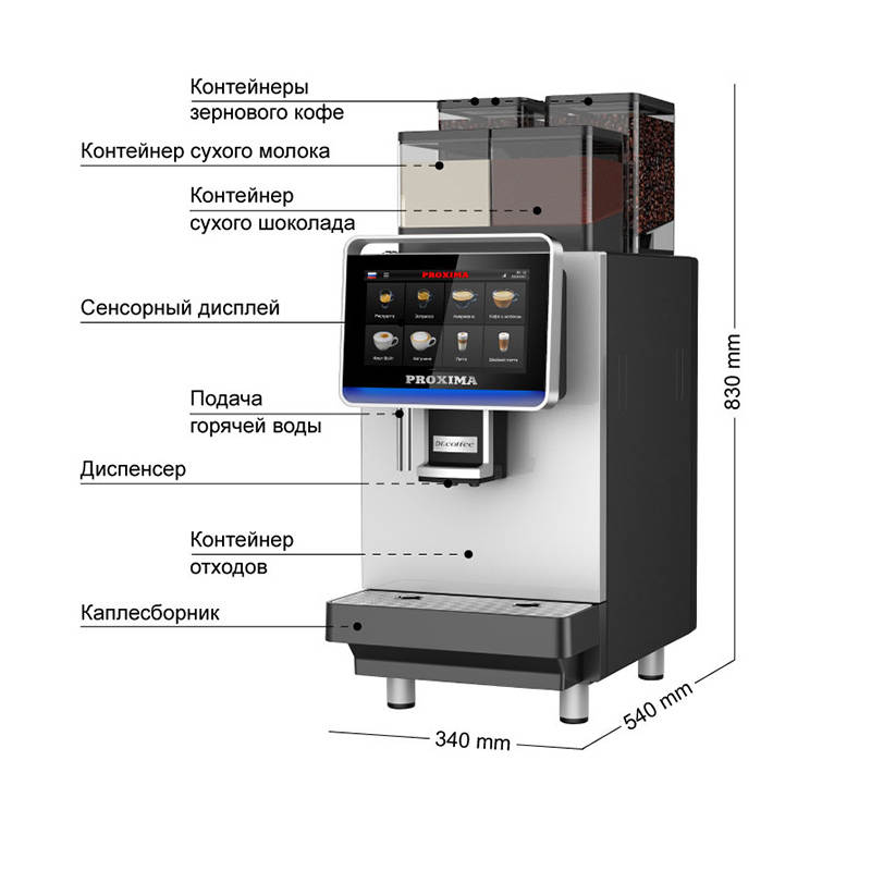 proxima-f2-plus-07-700x700-1 Купить Оренда кавомашини Dr. Coffee F2 Plus в Украиине недорого